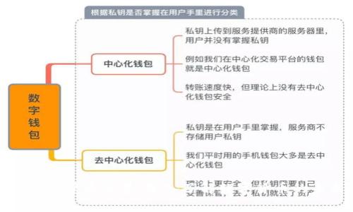 : 加密货币全景:深入了解数字货币的未来