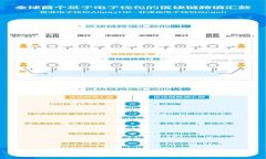 黄金、加密货币与股市的
