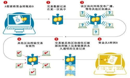 FB加密货币发布:未来支付的新选择