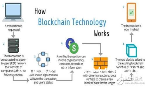 TP钱包的风险分析:如何安全使用TP钱包