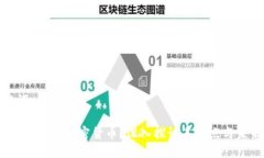 和关键词什么是Antera加密