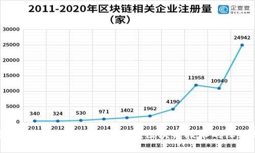 加密货币的未来:从比特币到区块链技术的深度解析