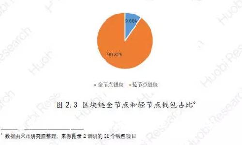 TP钱包最新版本下载指南:全方位了解并安全获取