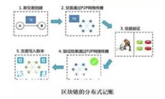 加密货币领域的新型骗局