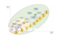 英国加密数字货币市场全