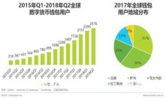 如何在TP钱包中进行币交易