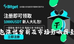 TP钱包涨幅分析及市场影响