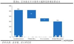 TP钱包被多签无法转账怎么