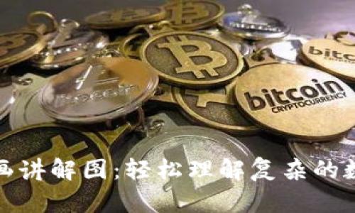 加密货币漫画讲解图:轻松理解复杂的数字货币世界