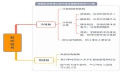 TP钱包的安全性分析及使用
