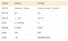 [注意：由于涉及特定软件