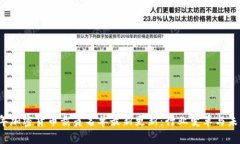 2023年加密货币裁员名单最