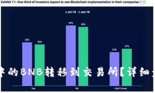 如何将TP钱包中的BNB转移到交易所?详细步骤与注意事项
