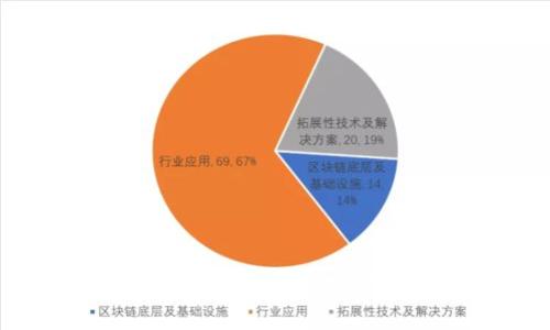 加密货币未来趋势图表:市场前景与投资机会分析
