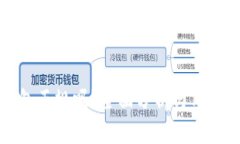 TP钱包正规吗？全面分析与