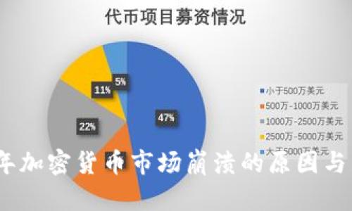: 2023年加密货币市场崩溃的原因与影响分析