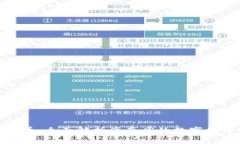 海口加密货币：全面解析