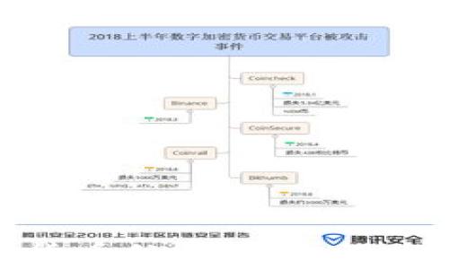 投资加密货币的前景:机遇与挑战分析