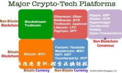 加密货币改造案例：探索