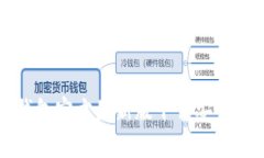 TP钱包官方最新版下载安装
