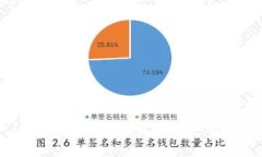 从TP钱包转到交易所的完整