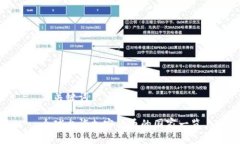 与关键词全球允许加密货