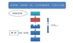 font size=＂5＂由于文本长度