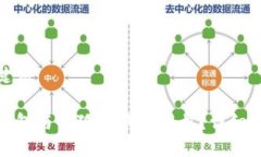 思考和关键词如何将TP钱包
