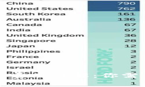 美国加密货币交易费用详解:你需要知道的费用结构