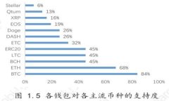 如何下载和使用苹果TP钱包