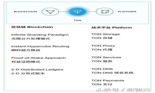 如何使用TP冷钱包实现签名登录?