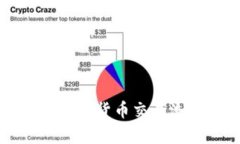 Title: 全面解析加密货币交