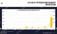如何在TP钱包中购买BNB：实