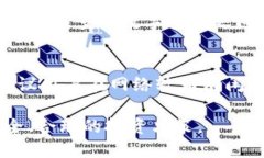   TP钱包能卖币吗？全面了