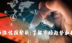 加密货币涨幅图分析：了