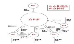 TP钱包使用指南：完美掌控