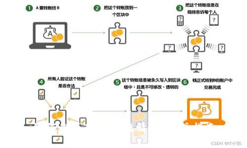 如何查看TP钱包行情:一站式指南