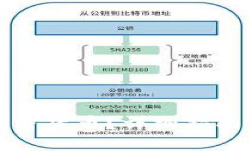 : 如何收加密货币?详细指南及实践技巧