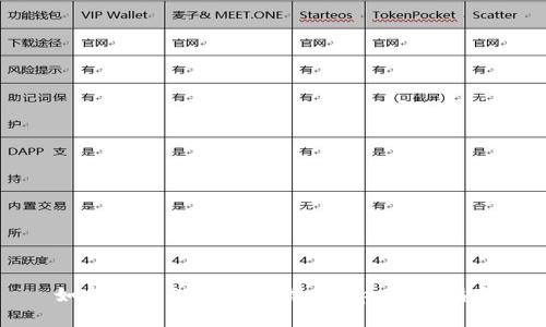 如何使用TP钱包连接DApp:详细指南