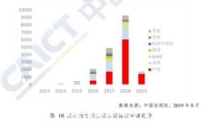 如何下载安装最新的TP官方