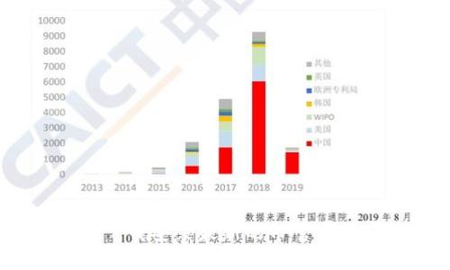 如何下载安装最新的TP官方版本?