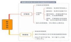 投资加密货币策略分析：