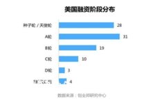 TP钱包的作用与功能深度解