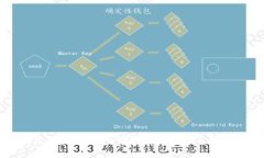 TP钱包的DApp安全吗？全面