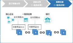加密数字货币托管：安全
