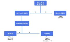 加密货币牛市和熊市：究