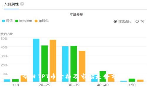 今日TPT币价格及市场走势分析
