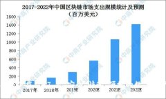 和关键词TP钱包安卓版下载