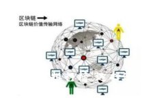 2023年最佳钱包排行榜：选
