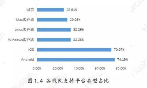 : TP钱包:您全面了解的数字资产管理工具